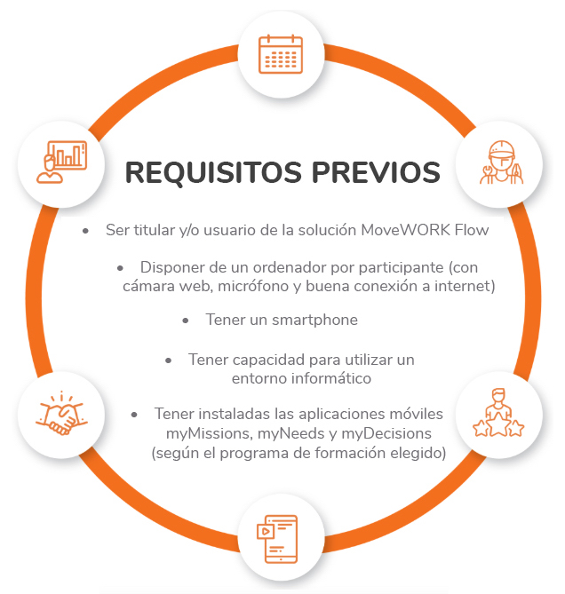 MoveWORK academy ES